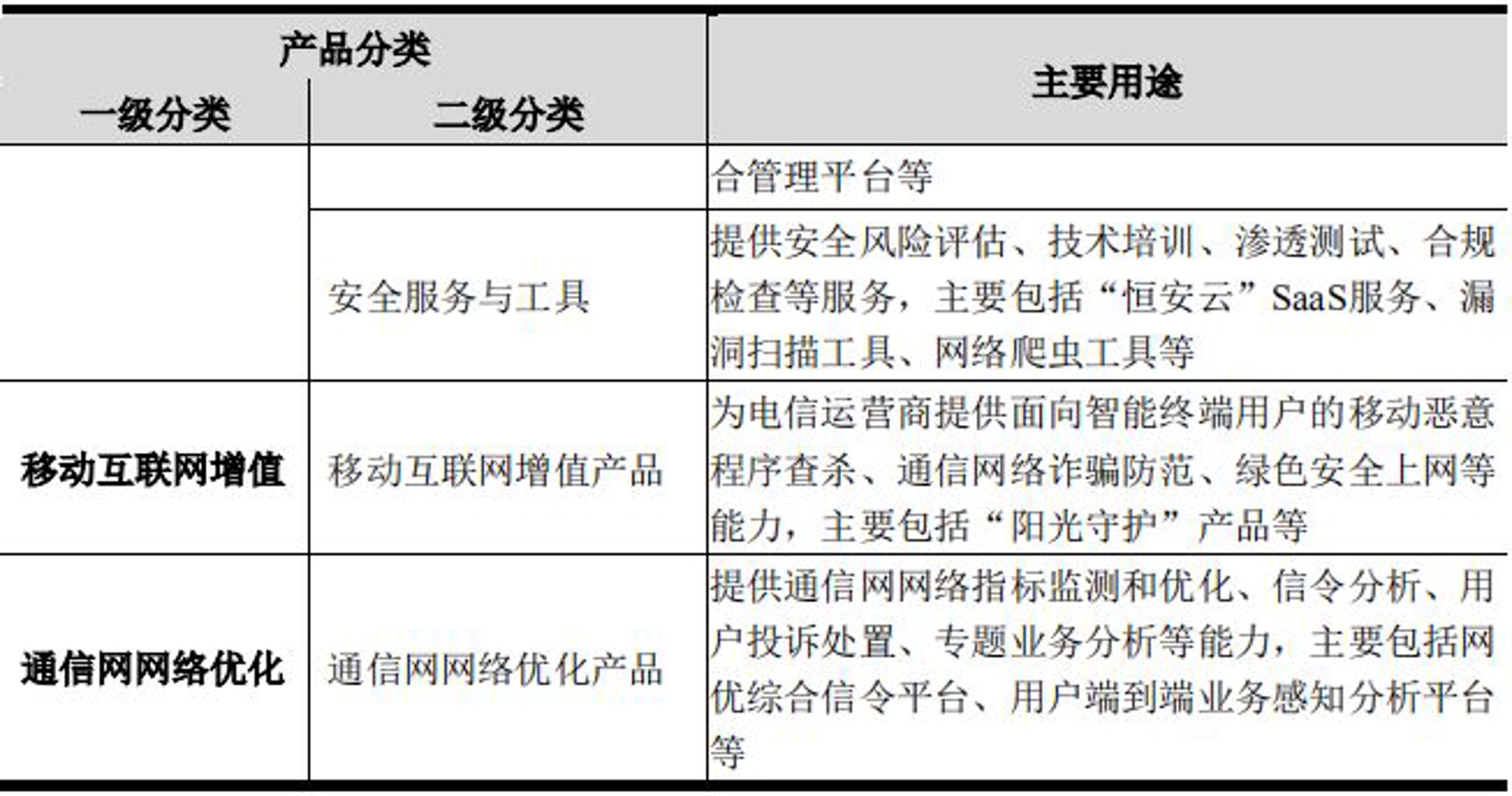 垚宽网络科技